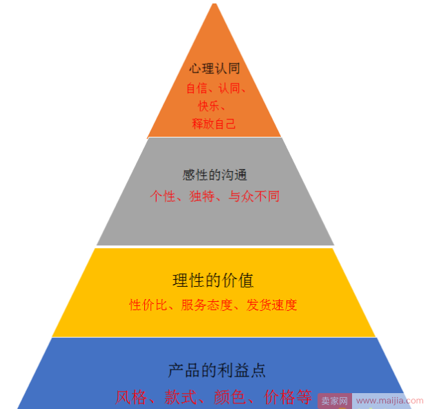 必须收藏！让销售量提升20倍的老客户营销