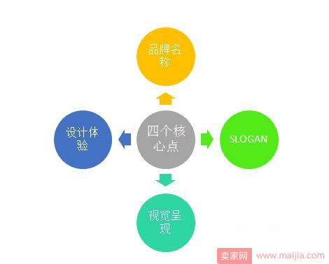 必须收藏！让销售量提升20倍的老客户营销