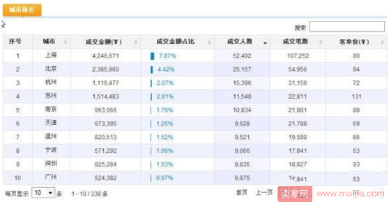 必须收藏！让销售量提升20倍的老客户营销