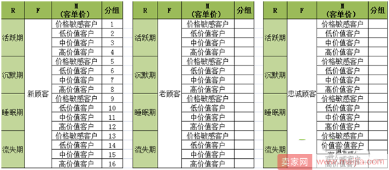 必须收藏！让销售量提升20倍的老客户营销