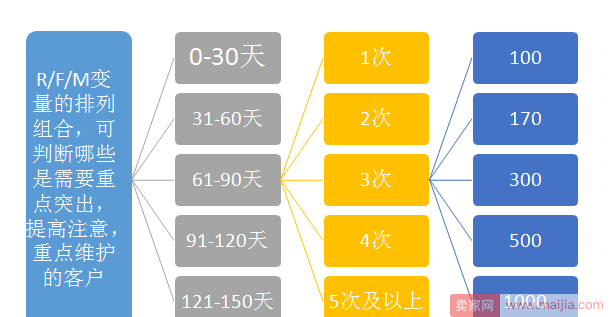 必须收藏！让销售量提升20倍的老客户营销