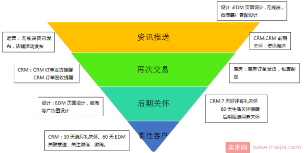 必须收藏！让销售量提升20倍的老客户营销