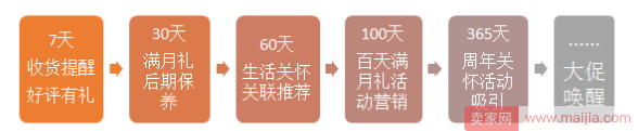 必须收藏！让销售量提升20倍的老客户营销