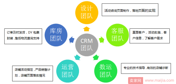 必须收藏！让销售量提升20倍的老客户营销