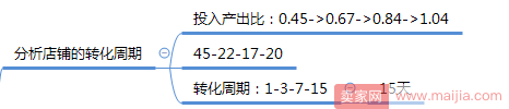 马爸爸都开始演电影了，你还学不好直通车吗？