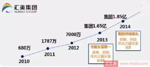 茵曼：第2年尝试线上线下融合，目标3亿