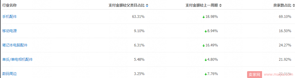 新店没有流量没有访客该怎么办？