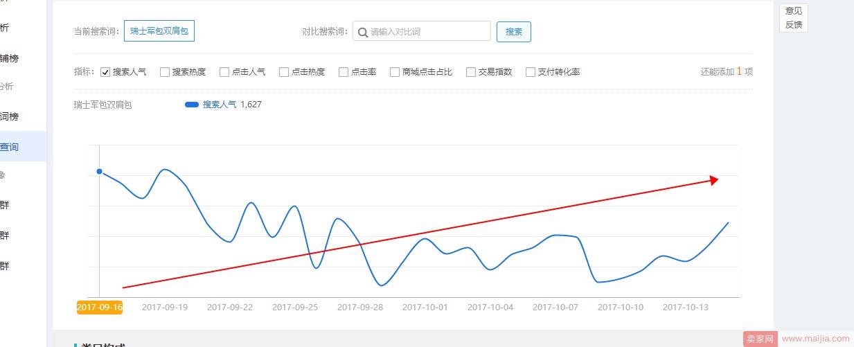 你知道哪些小细节会导致标题无法引流吗？