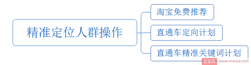 双十一想爆发，手淘首页流量把握好！