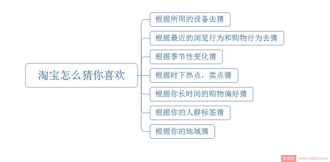 双十一想爆发，手淘首页流量把握好！