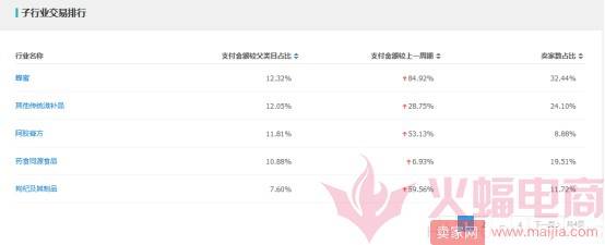 怎样赢在起跑线上？先在一堆鸡里选出凤凰