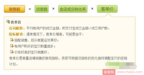 破零有困难？你该试试免费试用