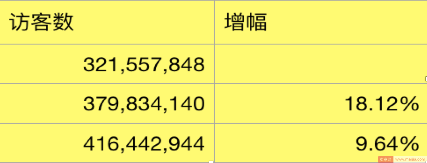 大卖家和小卖家如何选择双11主推款？