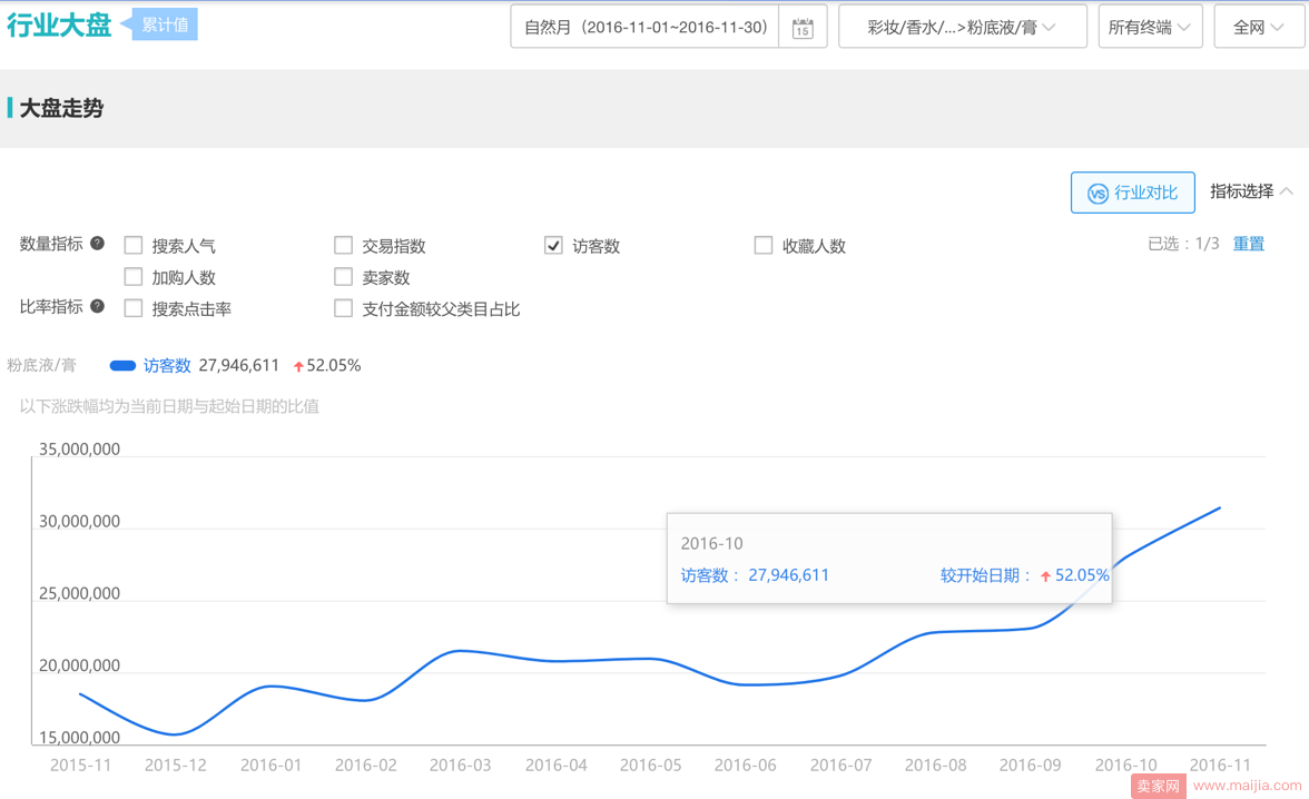 大卖家和小卖家如何选择双11主推款？