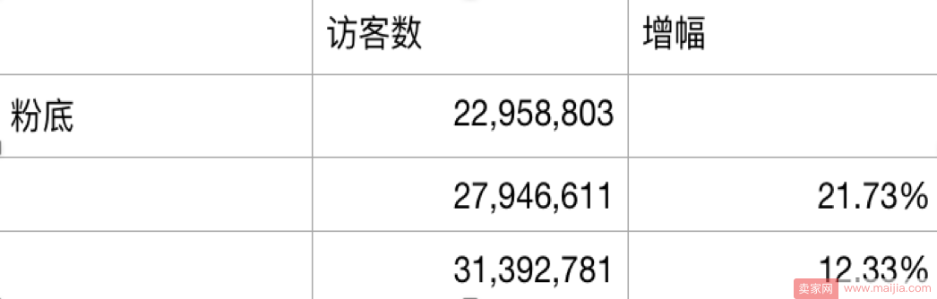 大卖家和小卖家如何选择双11主推款？