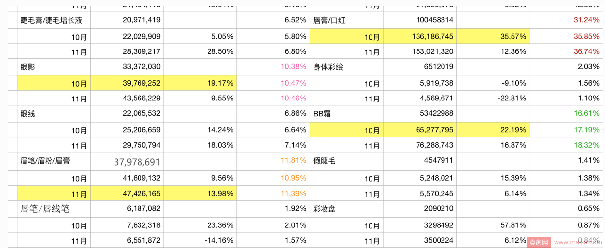 大卖家和小卖家如何选择双11主推款？