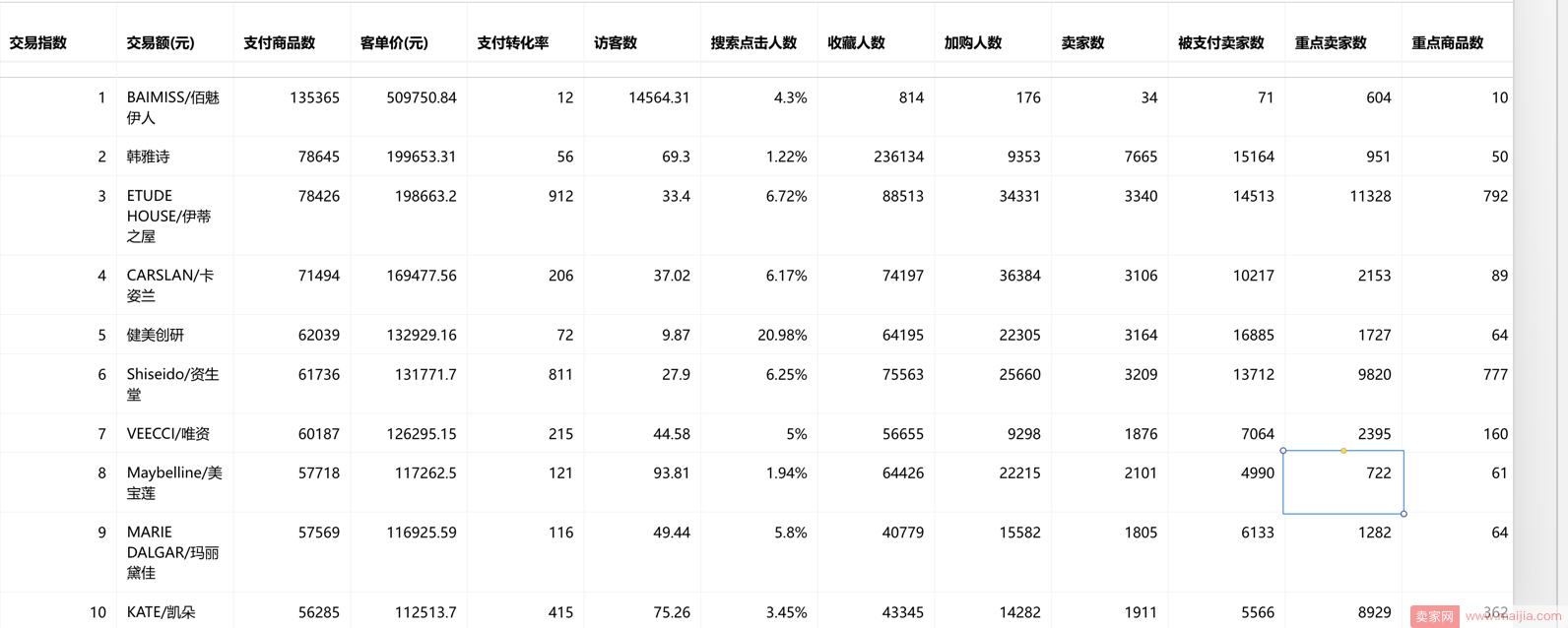 大卖家和小卖家如何选择双11主推款？