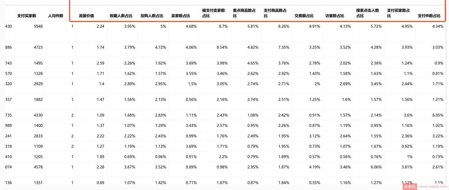 大卖家和小卖家如何选择双11主推款？