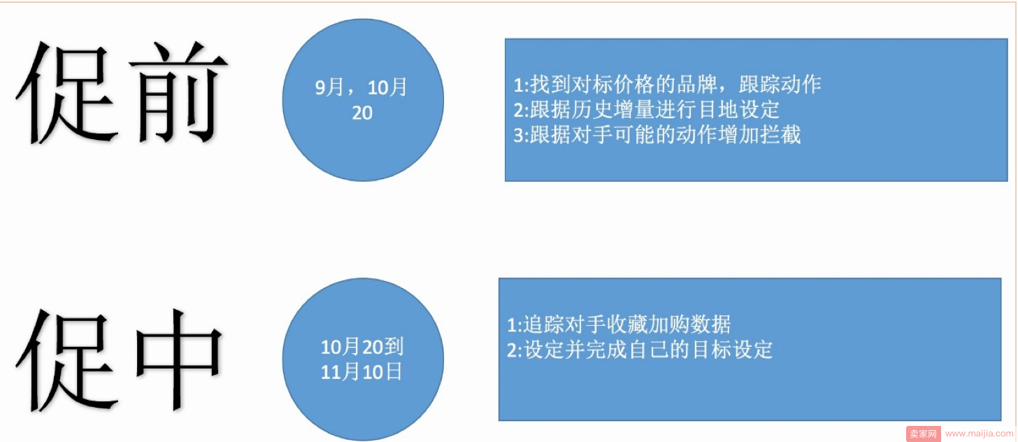 大卖家和小卖家如何选择双11主推款？