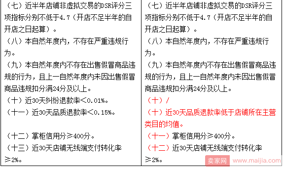 11月第一周淘宝天猫重大规则变动汇总