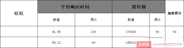 五招客服秘籍：让双11店铺转化率更上一层楼