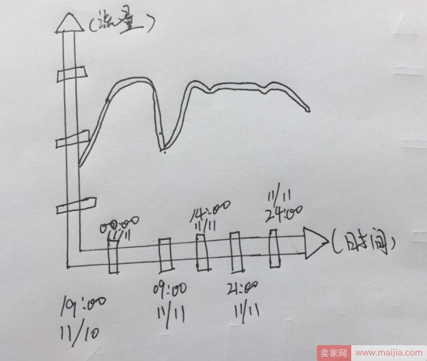 五招客服秘籍：让双11店铺转化率更上一层楼