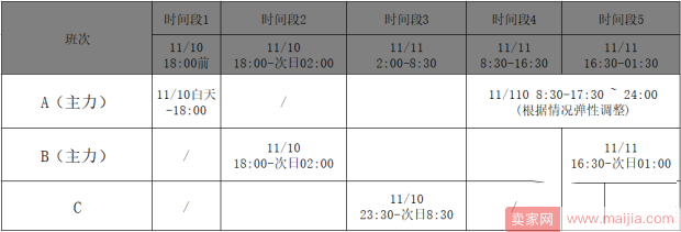 五招客服秘籍：让双11店铺转化率更上一层楼