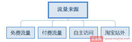 直通车低价引流做爆，拼博“钱”程似锦的双十一