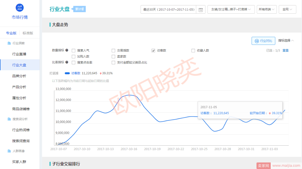 直通车低价引流做爆，拼博“钱”程似锦的双十一