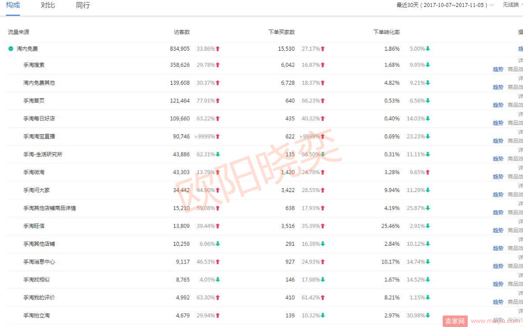 直通车低价引流做爆，拼博“钱”程似锦的双十一