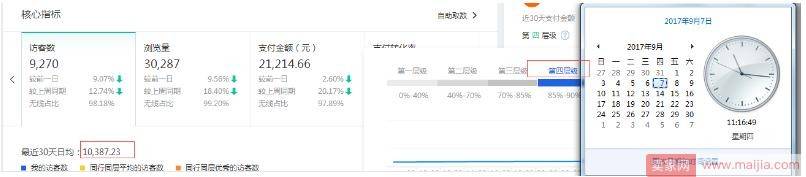 淘宝运营之直通车打造爆款攻略