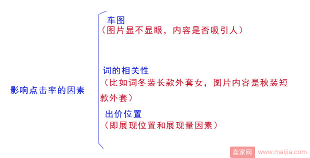 如何制作高点击率直通车创意图？