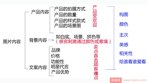 如何制作高点击率直通车创意图？