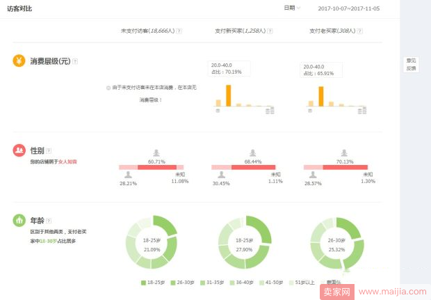 如何制作高点击率直通车创意图？