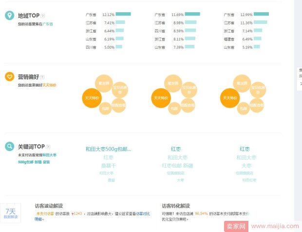 如何制作高点击率直通车创意图？