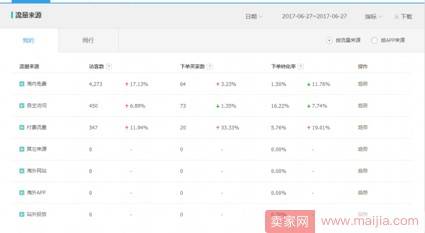 手淘首页流量10天做到3000+的实操案例