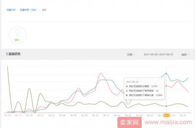 手淘首页流量10天做到3000+的实操案例