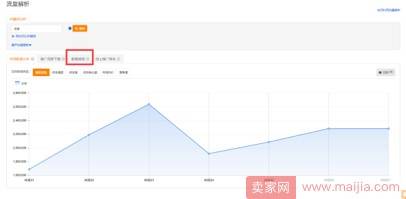 手淘首页流量10天做到3000+的实操案例