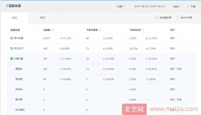 手淘首页流量10天做到3000+的实操案例