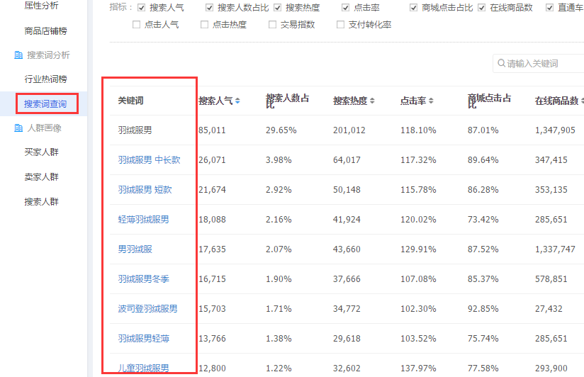 做直通车我们应该追求ROI还是流量？