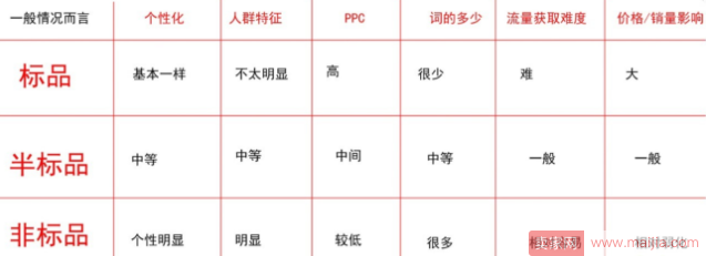 怎么做出一张好的主图或者车图？