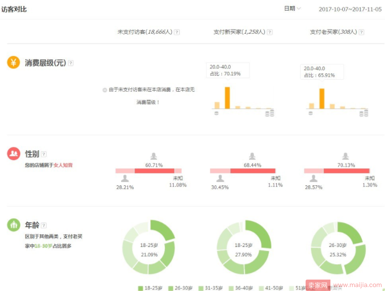 怎么做出一张好的主图或者车图？