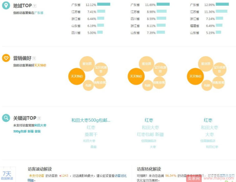 怎么做出一张好的主图或者车图？