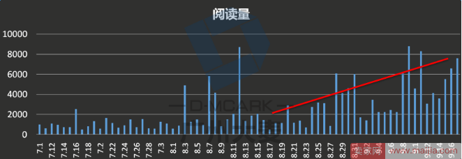 微淘新玩法，玩转内容（下篇）