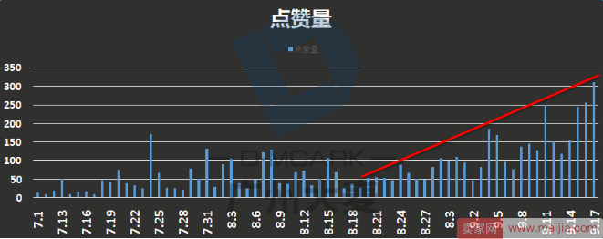 微淘新玩法，玩转内容（下篇）