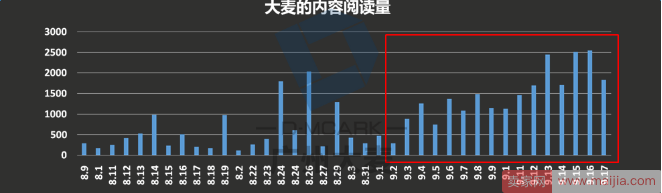 微淘新玩法，玩转内容（下篇）