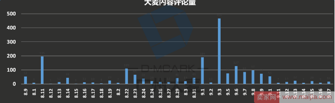 微淘新玩法，玩转内容（下篇）