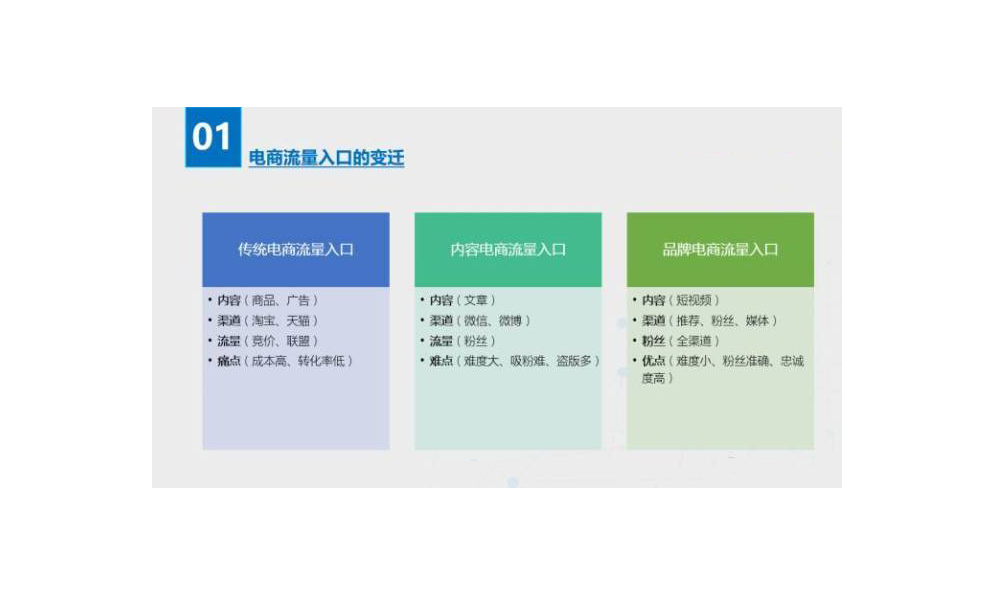 电商流量入口的变迁