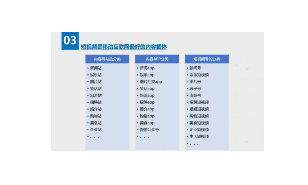 短视频是移动互联网最好的内容载体