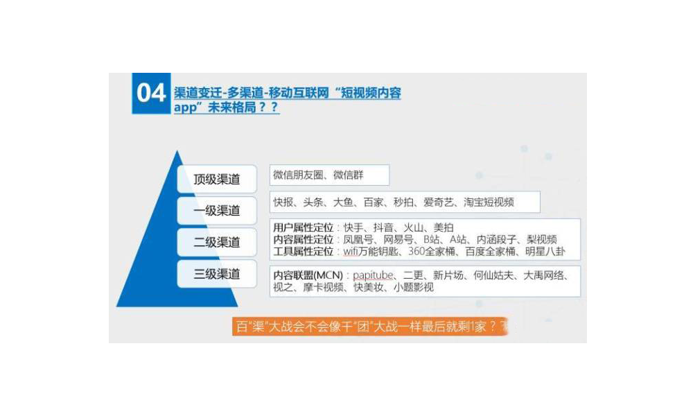 渠道变迁-多渠道-移动互联网“短视频内容APP”未来格局？